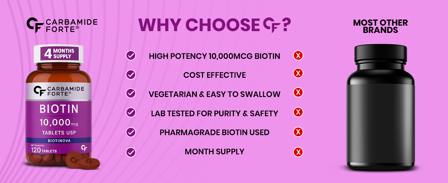 Carbamide Forte Biotin Tablets for Hair Growth | Biotin Supplement 10000 mcg | Hair Supplements for Women & Men | 120 Hair Growth Tablets - 4 Months Supply
