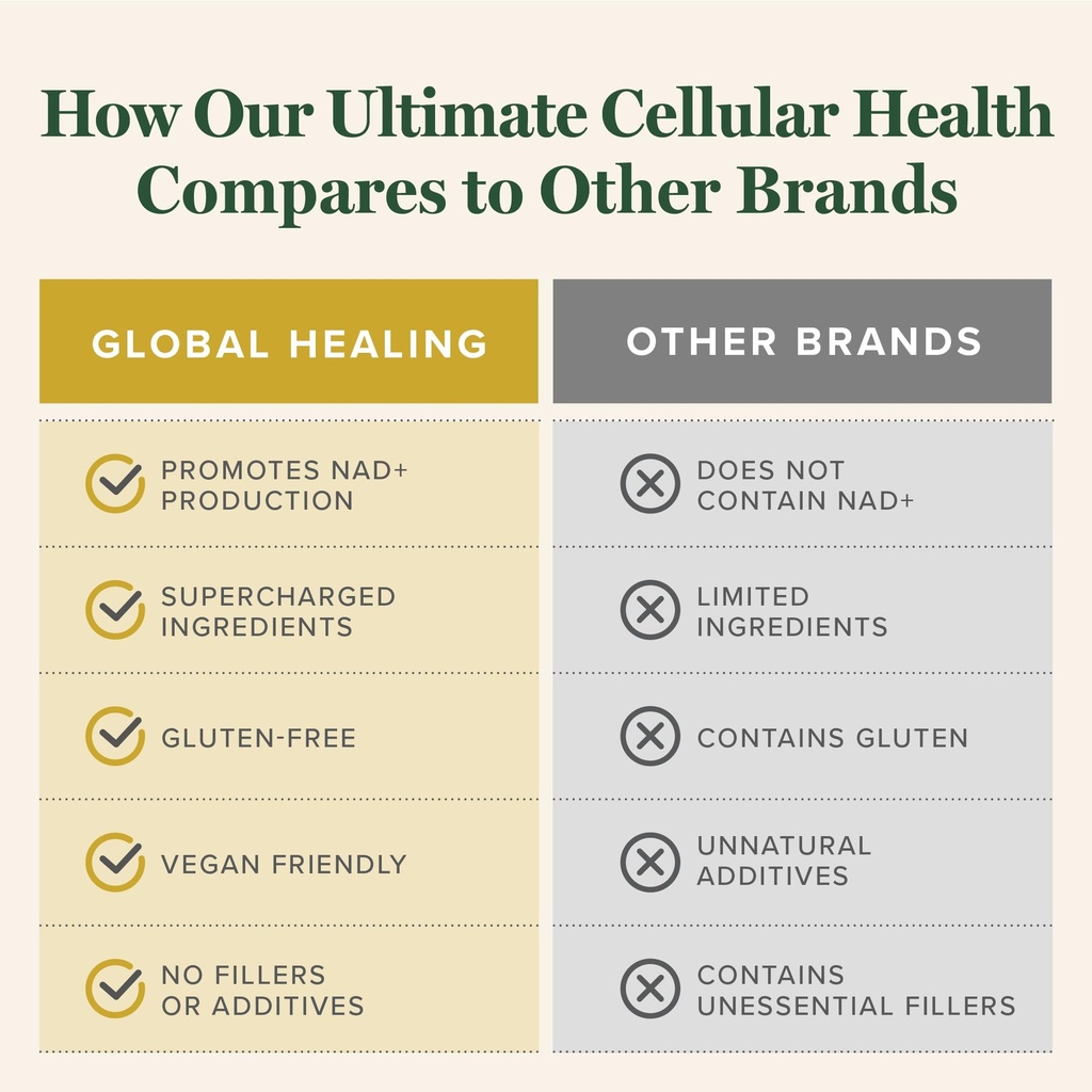global-healing-center-ultimate-cellular--5.jpg