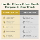 global-healing-center-ultimate-cellular--5.jpg