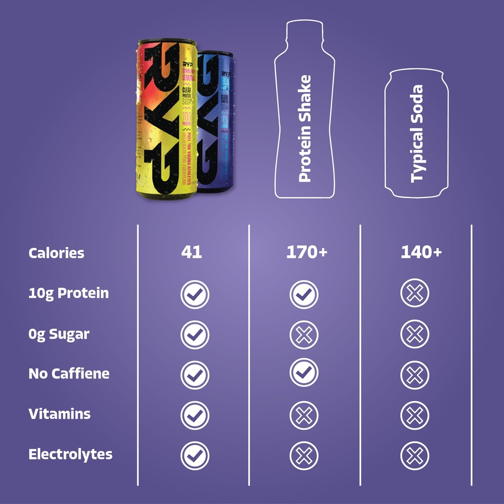 ryp-blue-raspberry-clear-protein-soda-dr-4.jpg