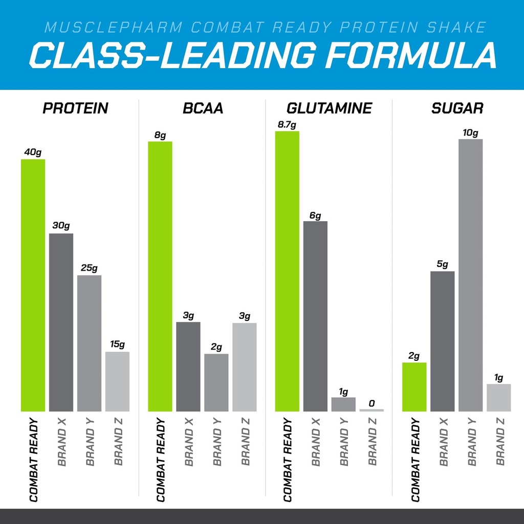 musclepharm-combat-ready-high-protein-sh-5.jpg