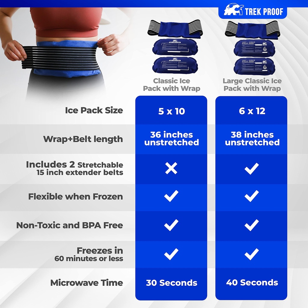 ice-pack-3-piece-set-reusable-hot-and-co-81YXEtbwddS.jpg