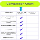 fomi-hot-cold-gel-ice-compression-sleeve-61z5h7WpisL.jpg