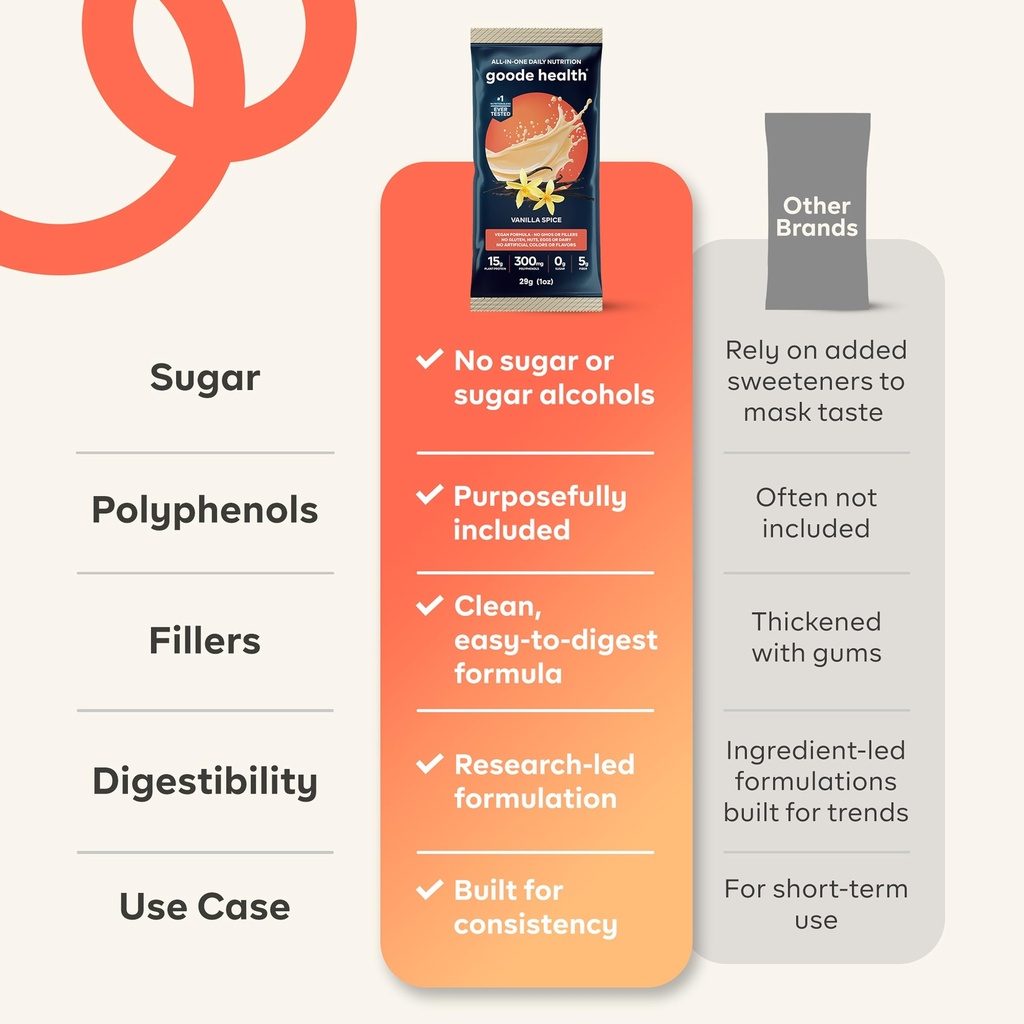 goode-health-plant-based-meal-replacemen-71oS2-jqveL.jpg
