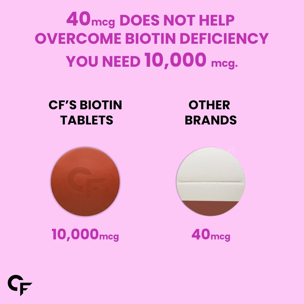 carbamide-forte-biotin-tablets-for-hair--61dJxJZS2BL.jpg