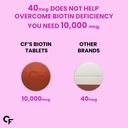 carbamide-forte-biotin-tablets-for-hair--61dJxJZS2BL.jpg