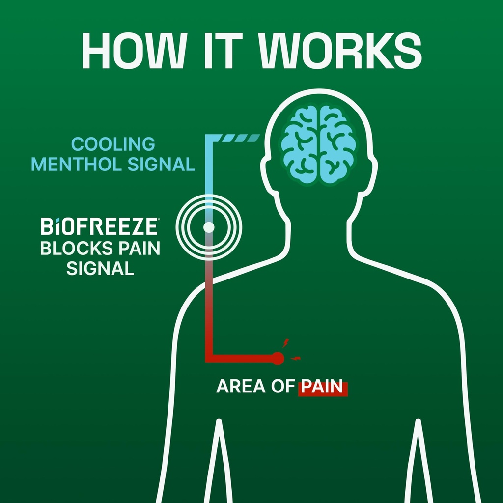 biofreeze-menthol-pain-relieving-patches-6.jpg