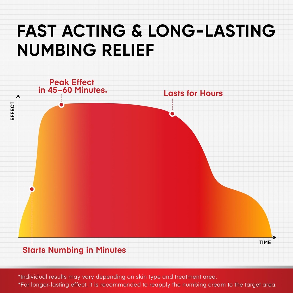 treatonic-5-lidocaine-numbing-cream-lido-4.jpg