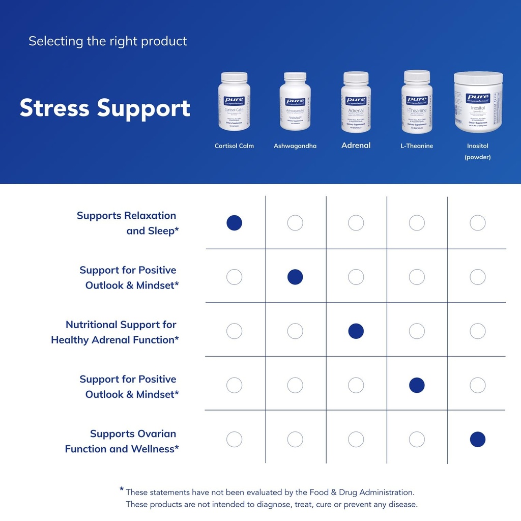 pure-encapsulations-cortisol-calm-suppor-6.jpg